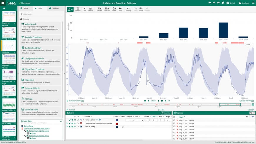 Seeq Corporation consigue entrar en el Programa de competencias energéticas de AWS